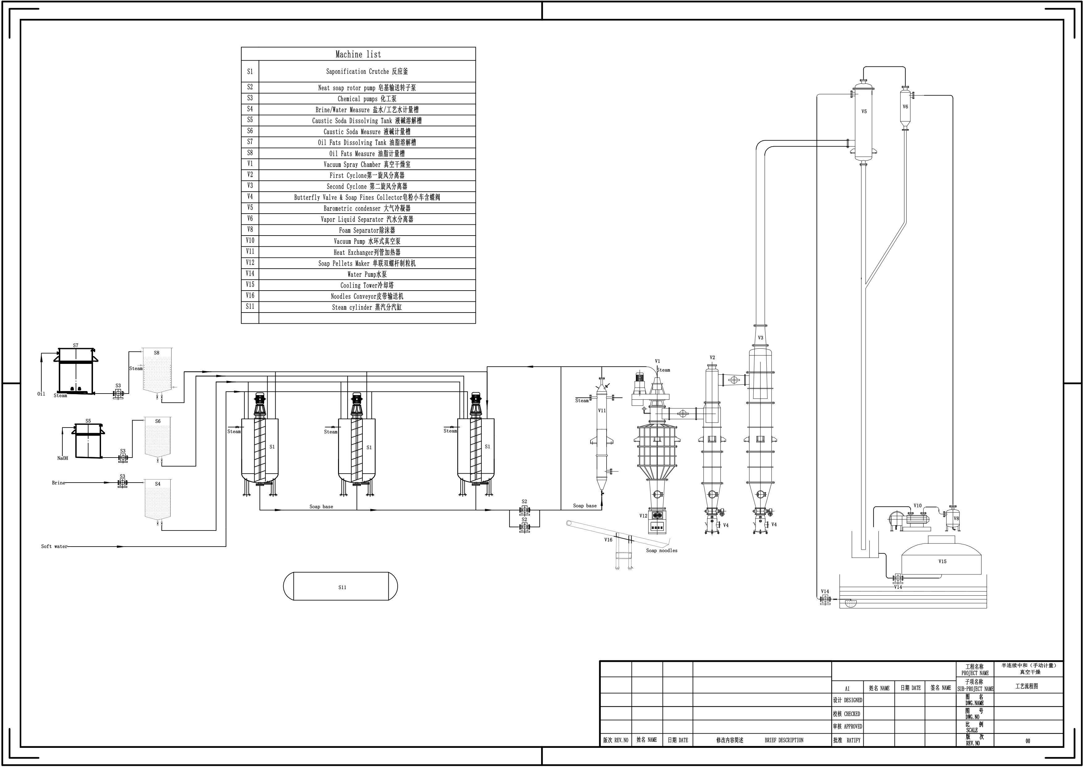 Production Drawing